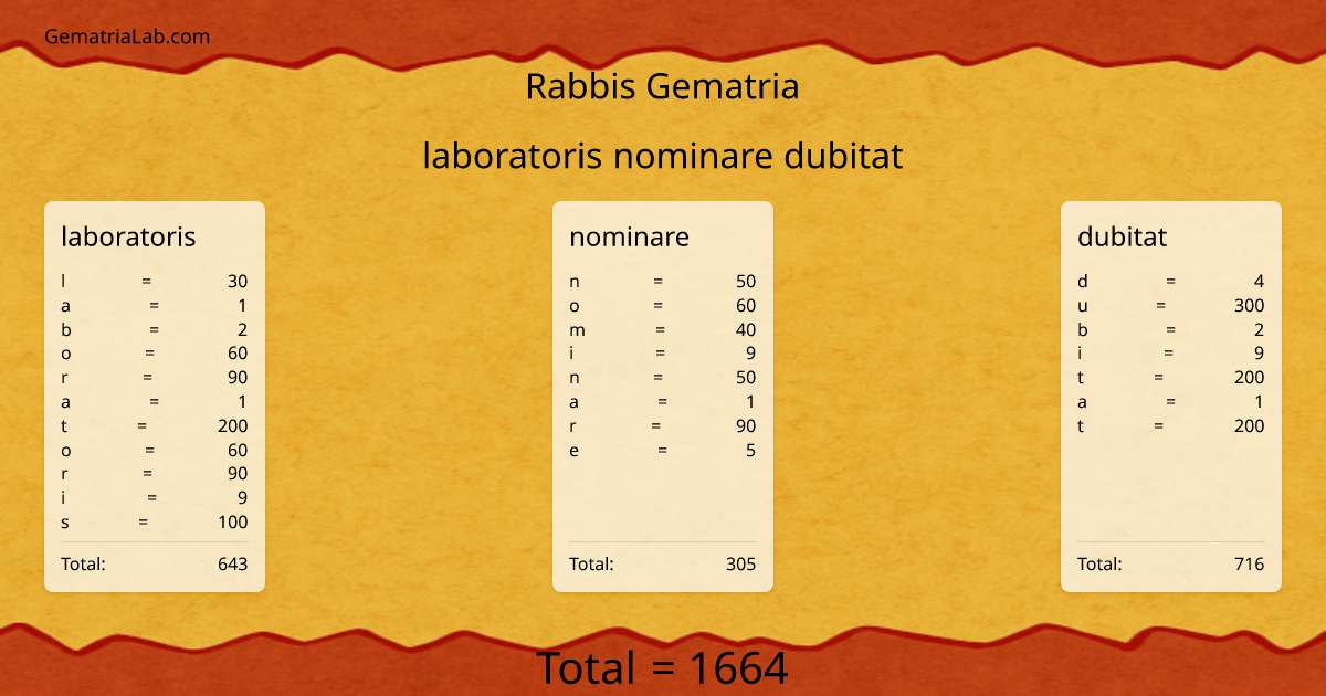 laboratoris nominare dubitat in rabbis Gematria